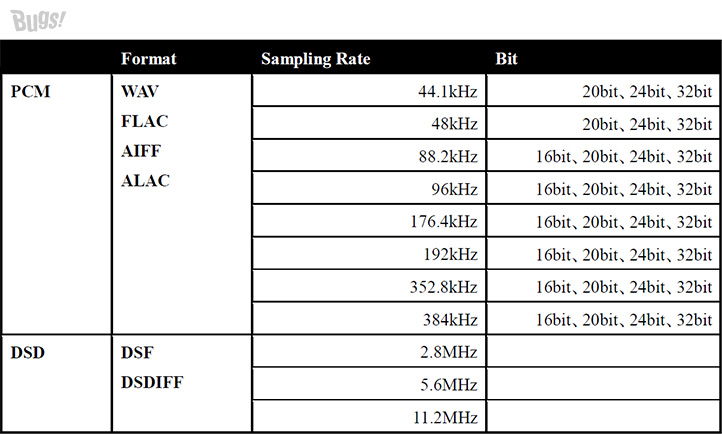 하이 레졸루션 음원 규정
